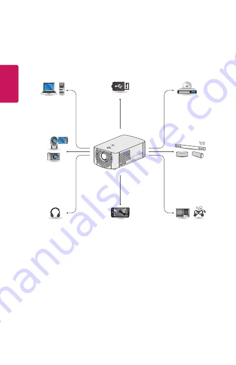 LG Minibeam Pro PF1500W Owner'S Manual Download Page 34