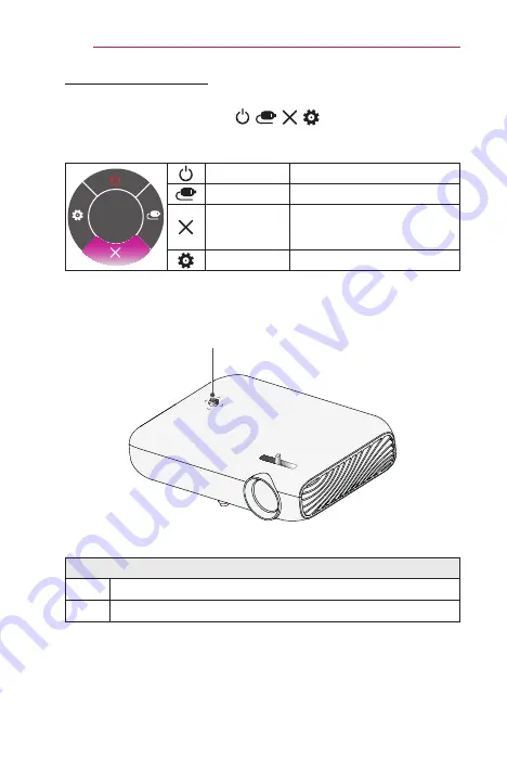 LG MiniBeam PW1500GB Скачать руководство пользователя страница 20