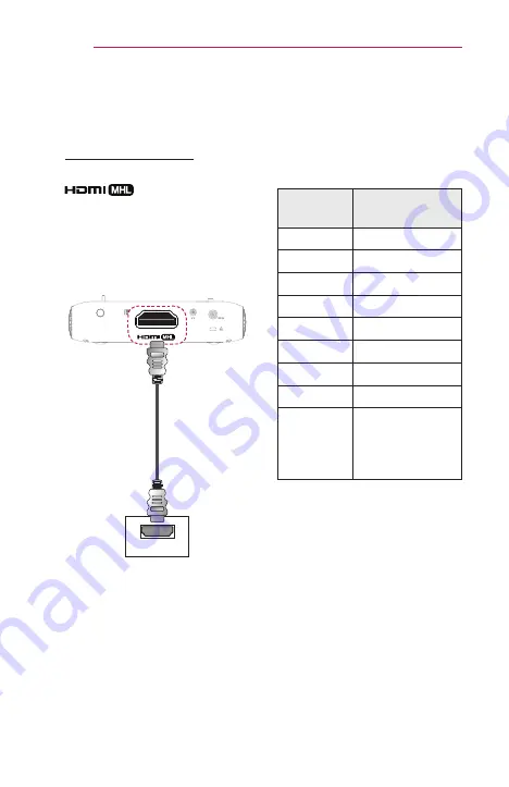 LG MiniBeam PW1500GB Скачать руководство пользователя страница 88