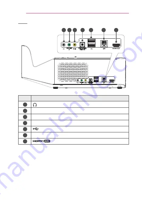 LG MiniBeam UST PF1000UT Owner'S Manual Download Page 20