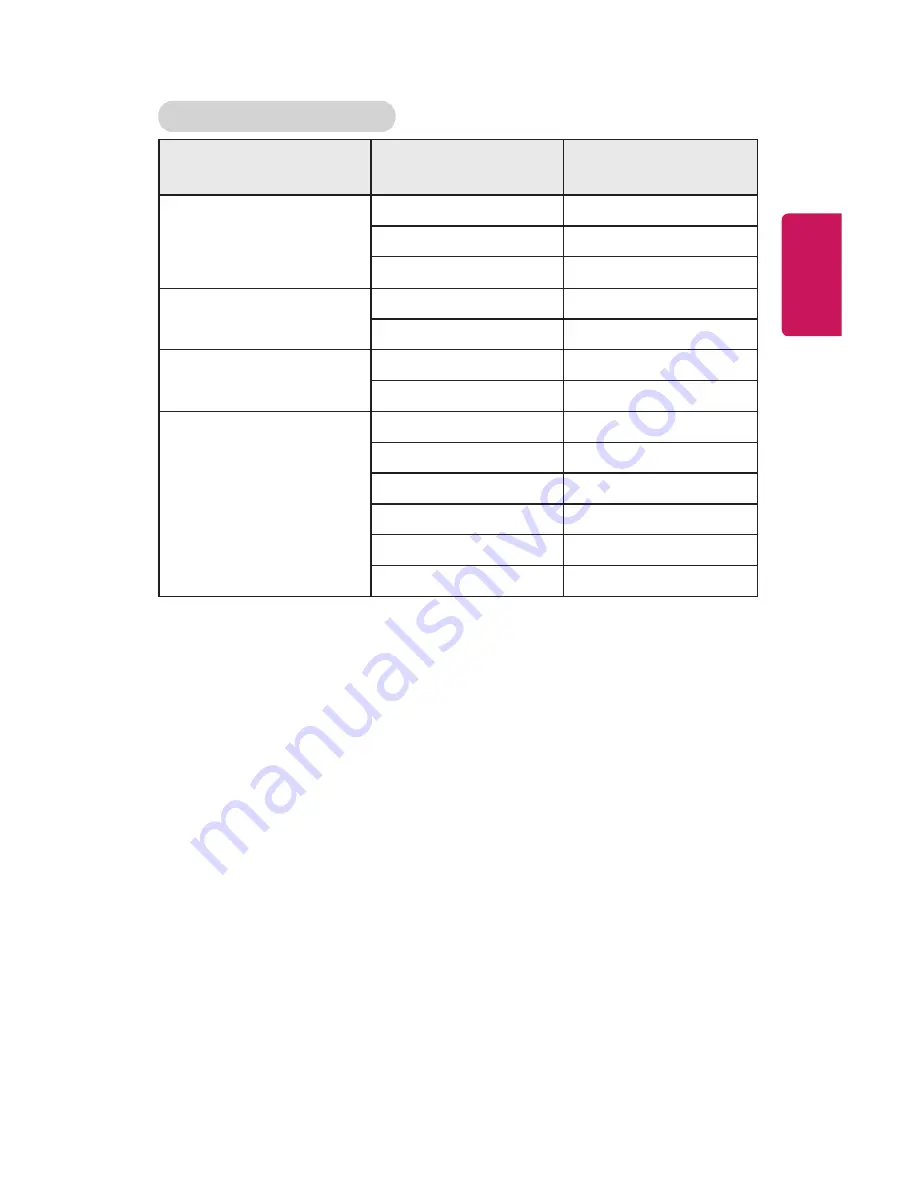 LG Minibeam UST Owner'S Manual Download Page 119