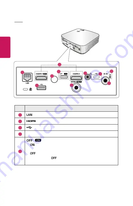 LG Minibeam Скачать руководство пользователя страница 20