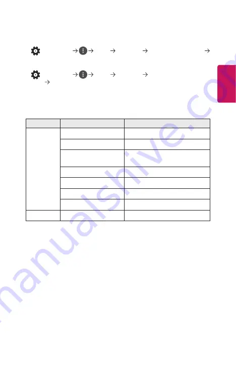 LG Minibeam Owner'S Manual Download Page 134