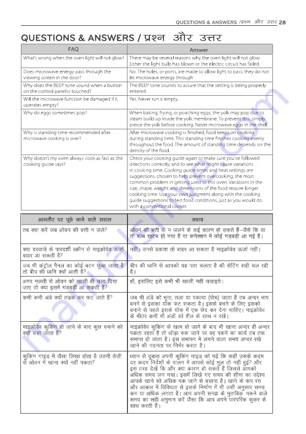 LG MJ3286SFU Owner'S Manual Download Page 28