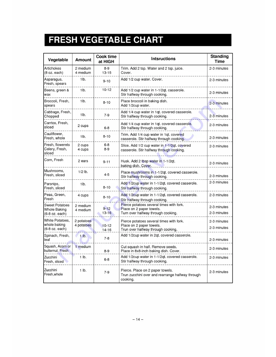 LG MS-71ME Owner'S Manual & Cooking Manual Download Page 14