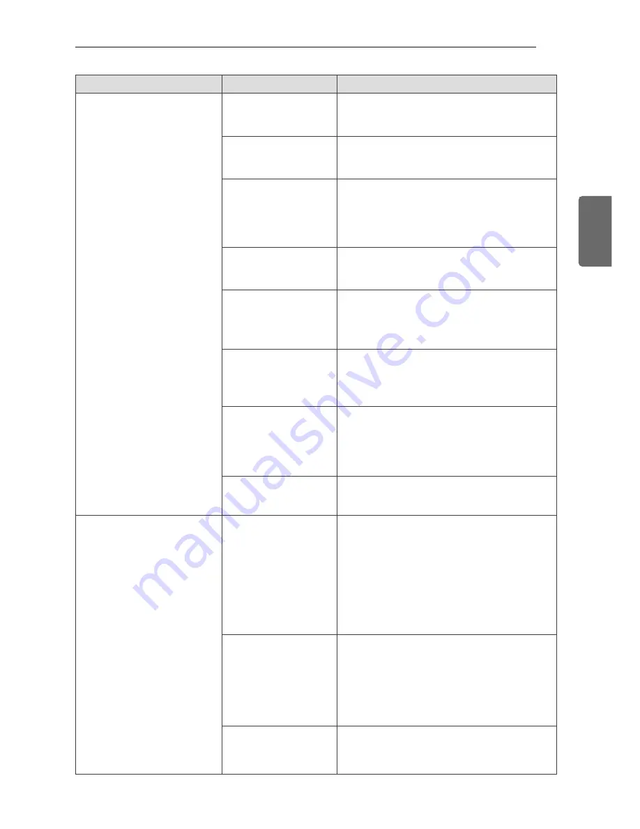 LG MS07SQ Owner'S Manual Download Page 65