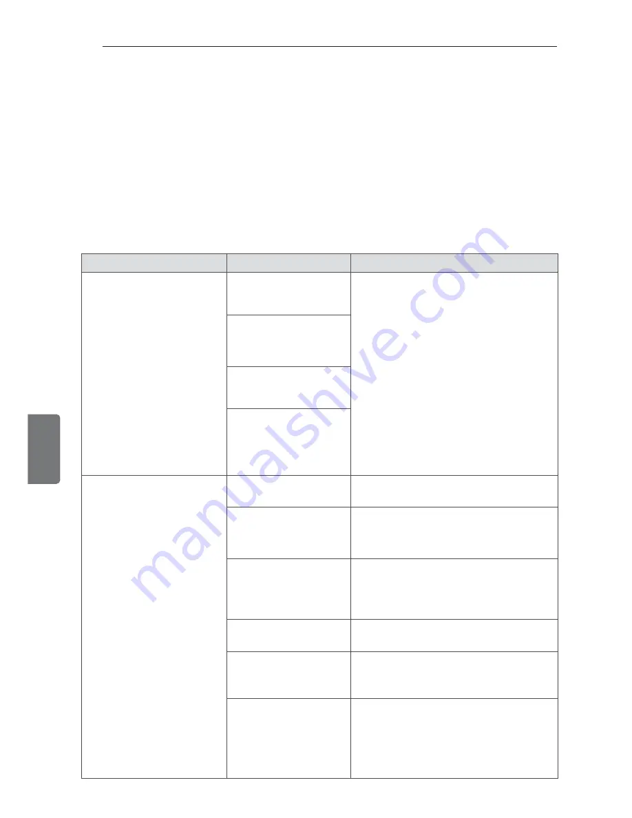 LG MS07SQ Owner'S Manual Download Page 130