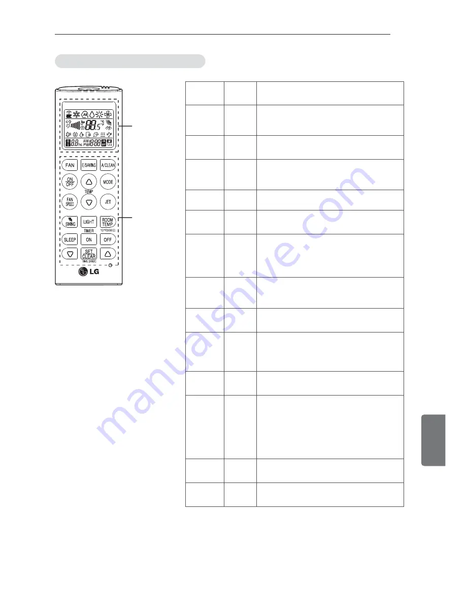 LG MS07SQ Owner'S Manual Download Page 163