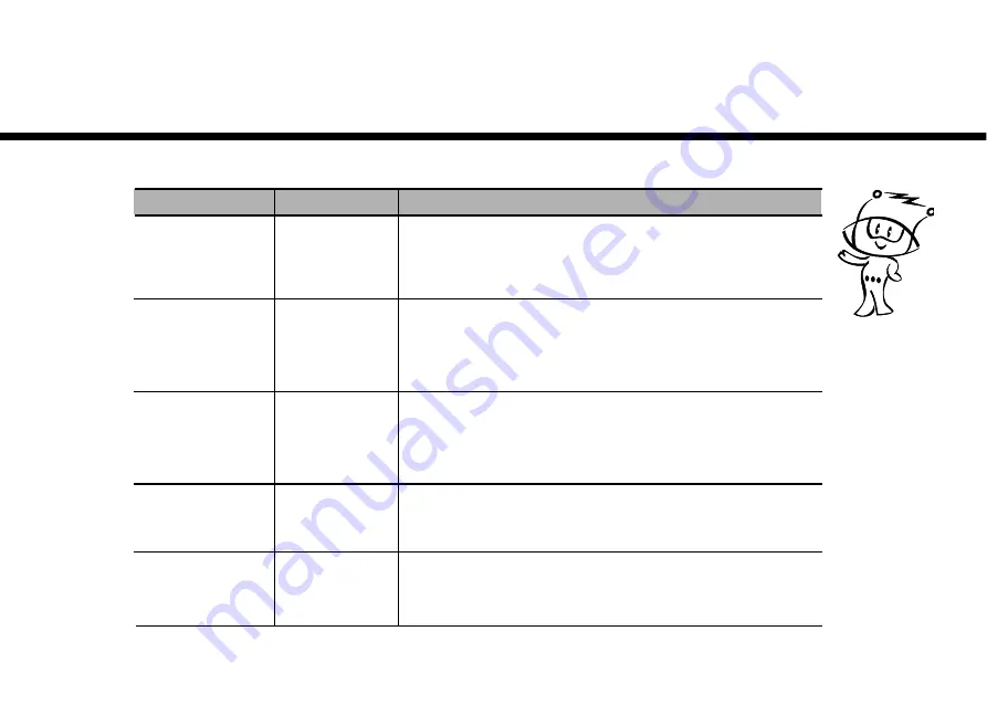 LG MS404 Series Owner'S Manual Download Page 47