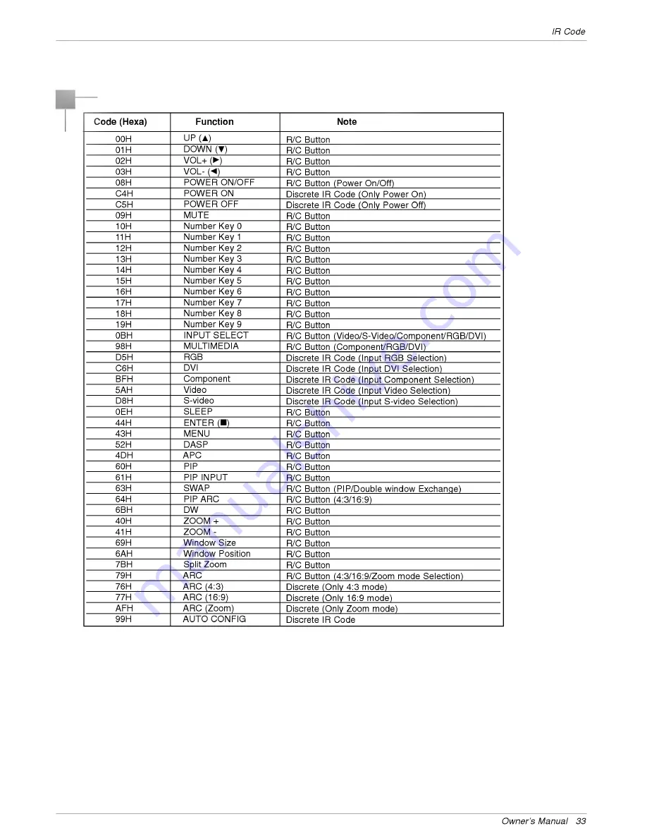 LG MU-42PZ44 Owner'S Manual Download Page 33