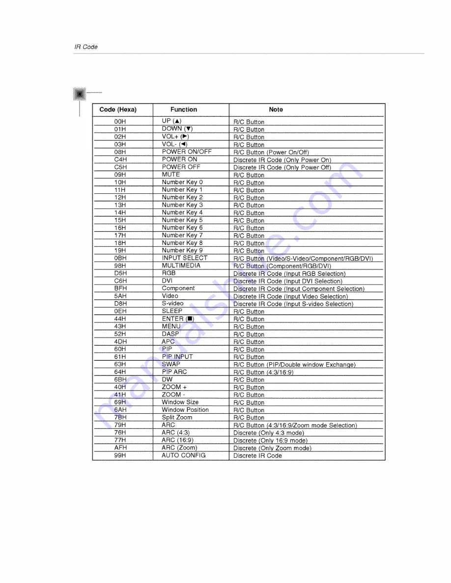 LG MU-42PZ90XC Скачать руководство пользователя страница 32