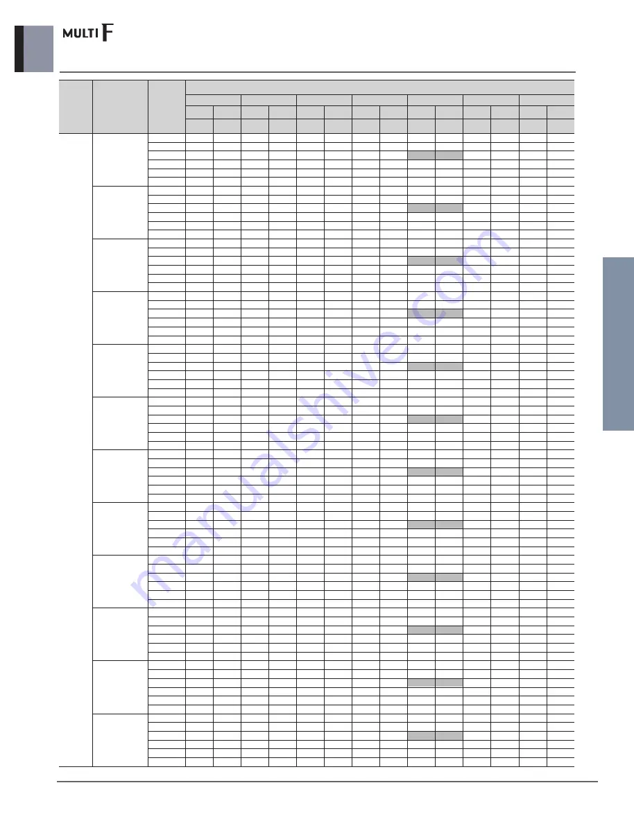 LG MULTI F A2UW16GFA0 Engineering Product Data Book Download Page 88