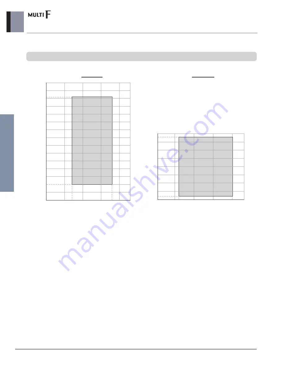 LG MULTI F A2UW16GFA0 Engineering Product Data Book Download Page 95