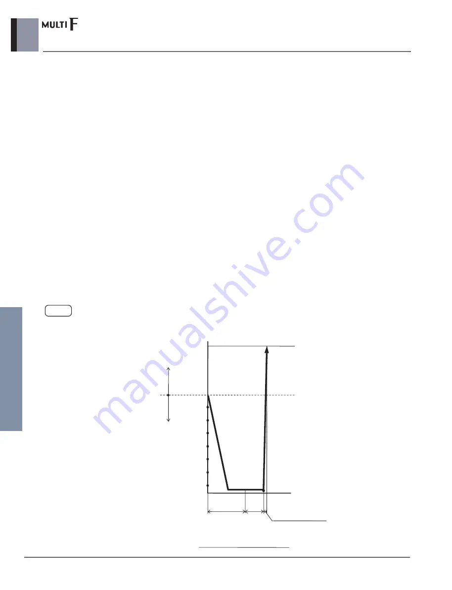 LG MULTI F A2UW16GFA0 Engineering Product Data Book Download Page 136