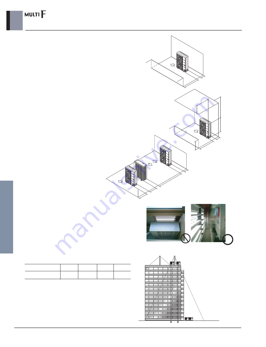 LG MULTI F A2UW16GFA0 Engineering Product Data Book Download Page 152