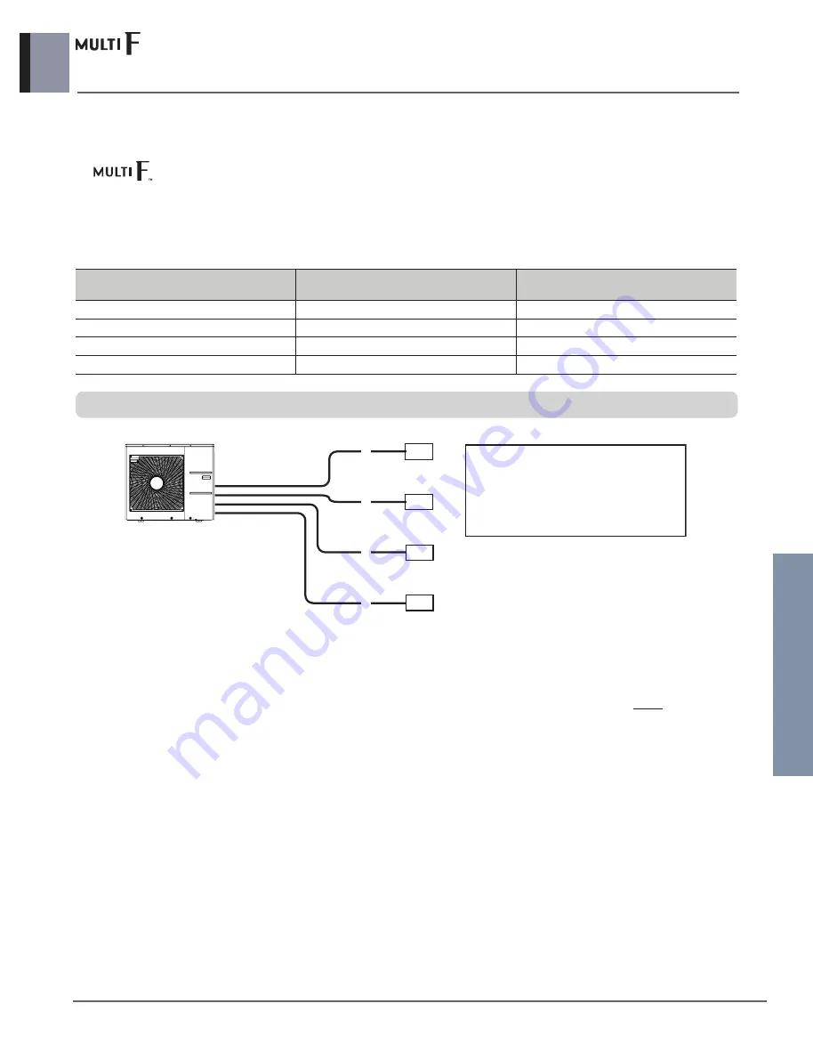 LG MULTI F A2UW16GFA0 Engineering Product Data Book Download Page 155