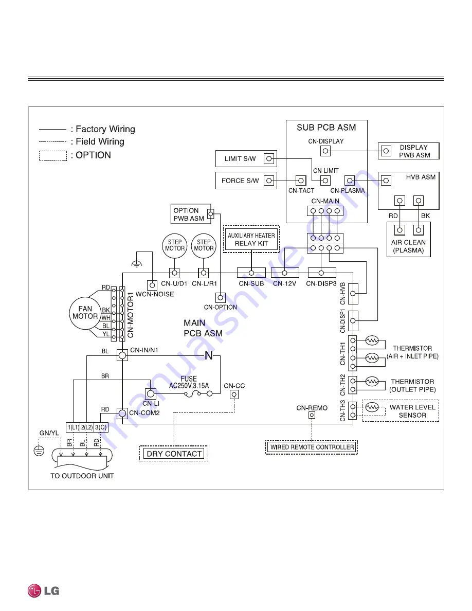 LG MULTI F MAX Engineering Manual Download Page 27