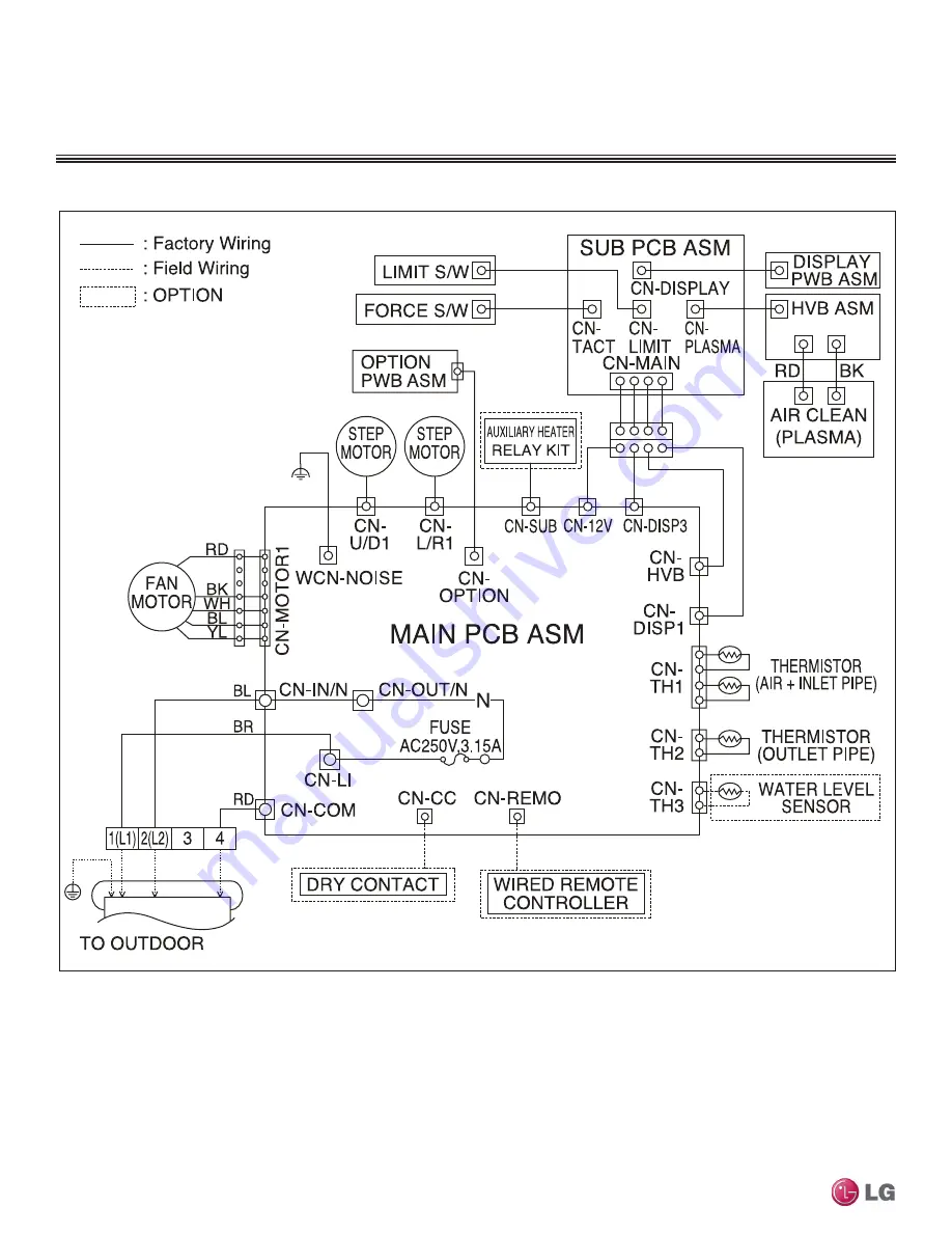 LG MULTI F MAX Engineering Manual Download Page 28