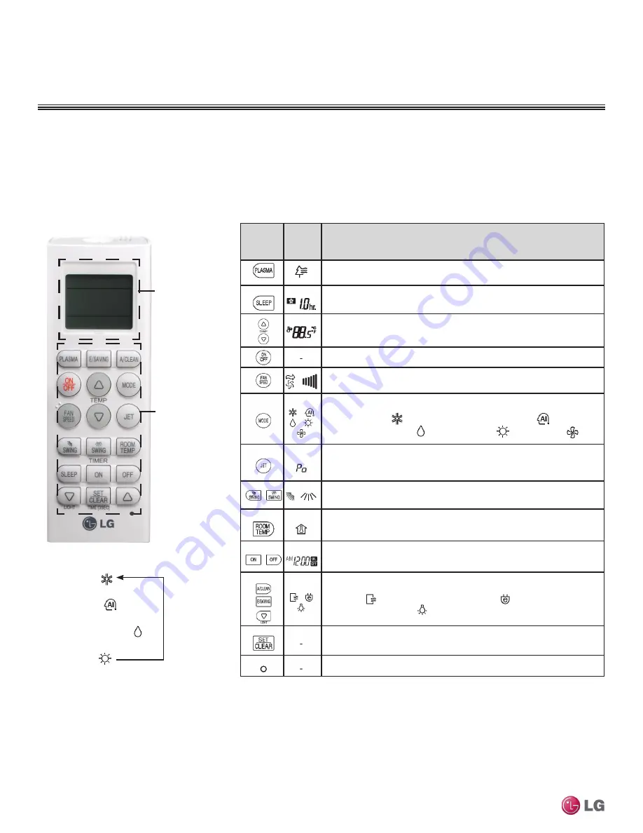 LG MULTI F MAX Engineering Manual Download Page 34