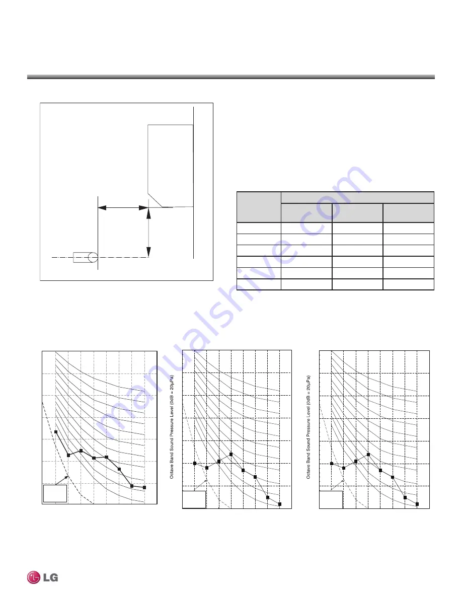 LG MULTI F MAX Engineering Manual Download Page 69