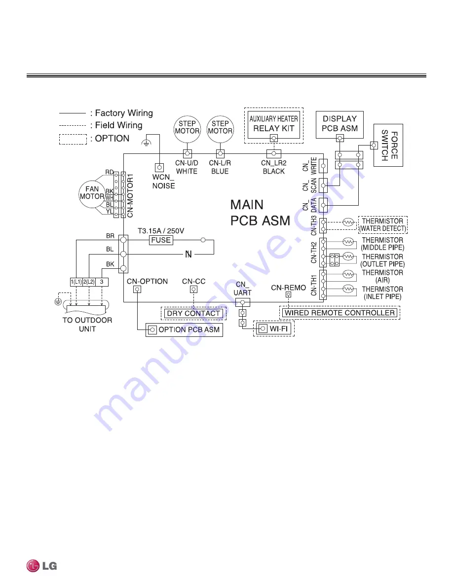 LG MULTI F MAX Engineering Manual Download Page 77