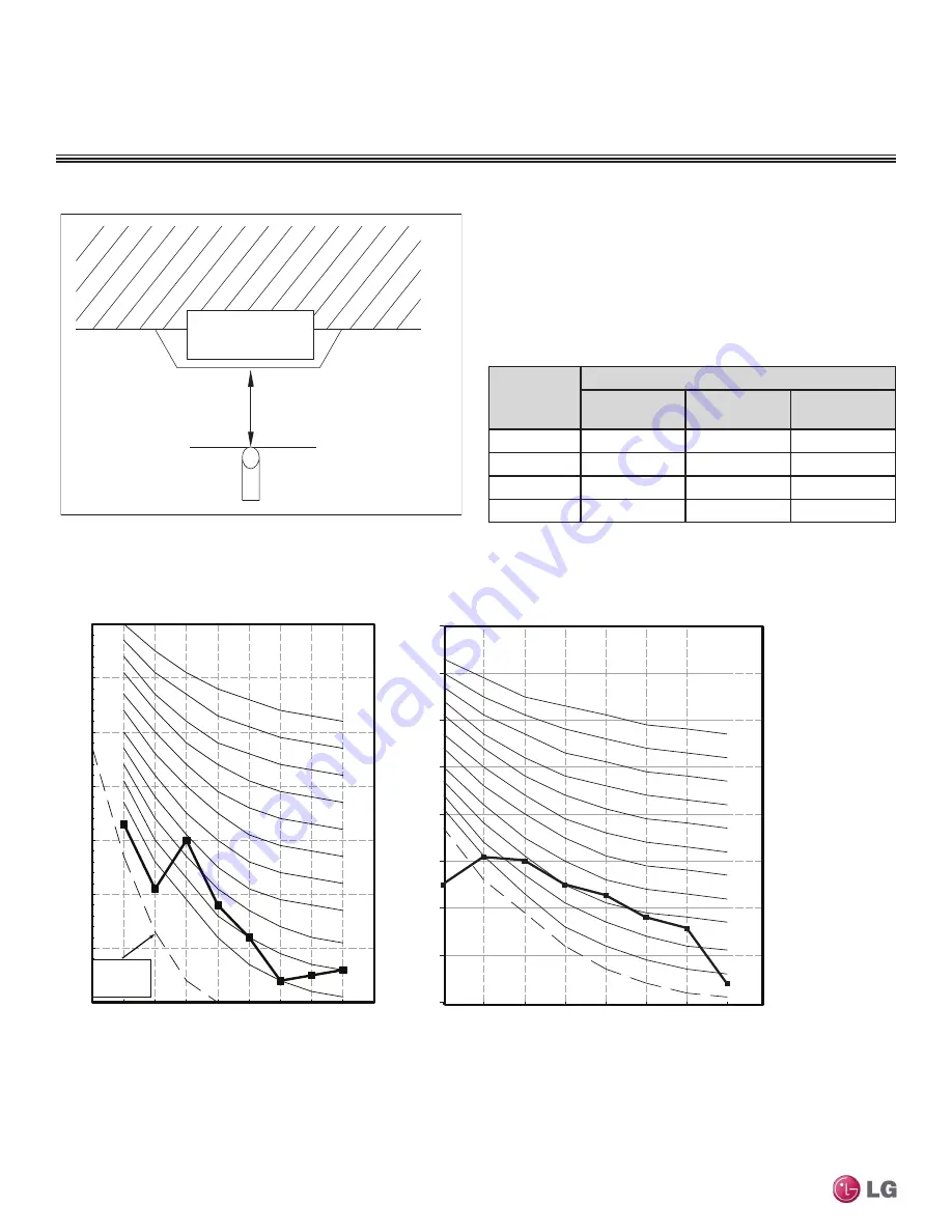 LG MULTI F MAX Engineering Manual Download Page 138