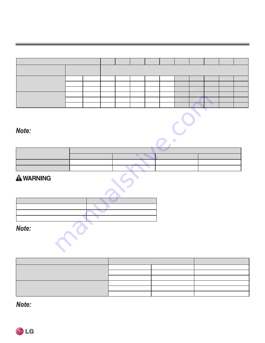 LG MULTI F MAX Engineering Manual Download Page 159