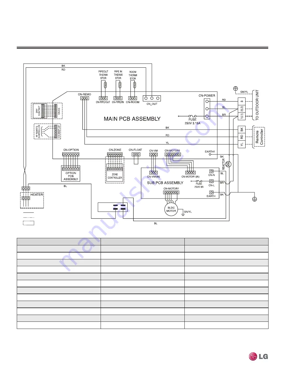 LG MULTI F MAX Engineering Manual Download Page 162