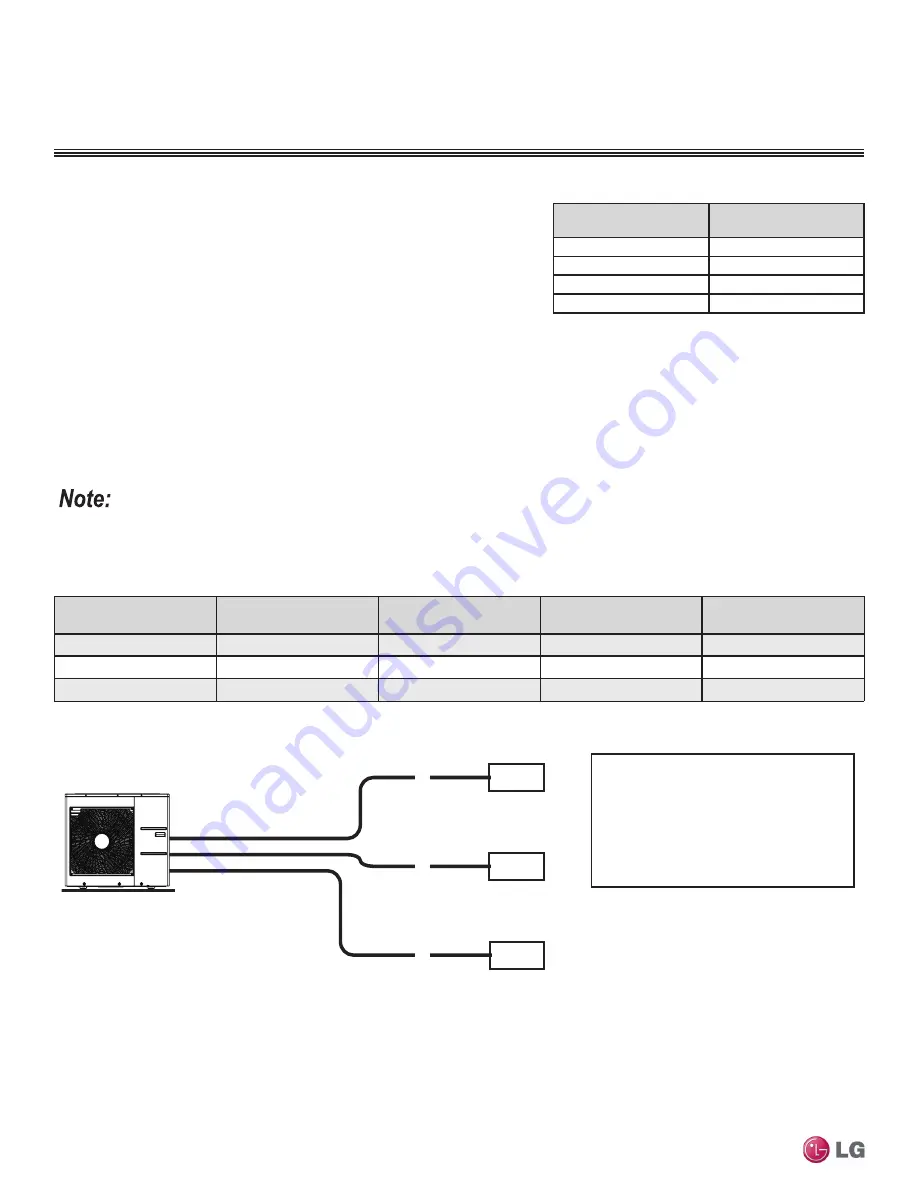 LG MULTI F MAX Engineering Manual Download Page 196