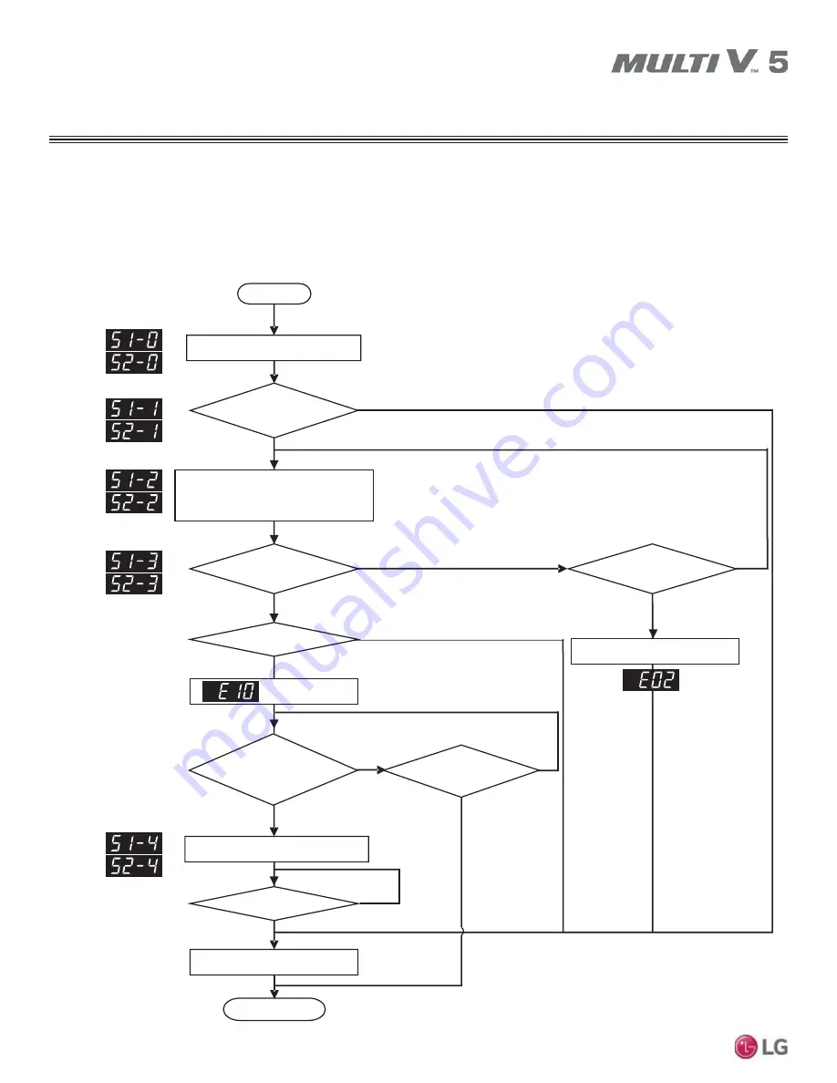 LG Multi V 5 Service Manual Download Page 58