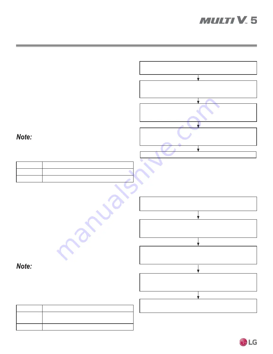 LG Multi V 5 Service Manual Download Page 70