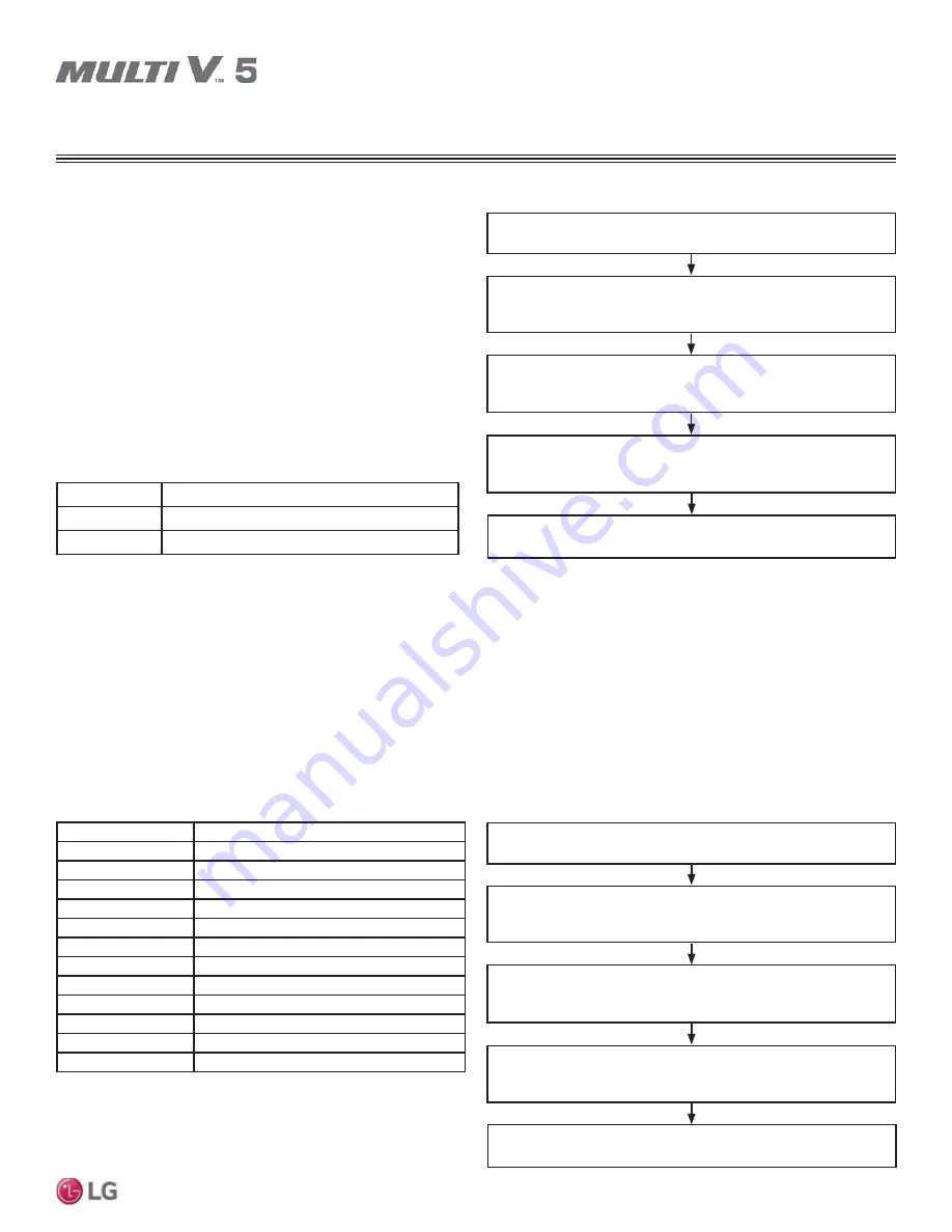 LG Multi V 5 Service Manual Download Page 85