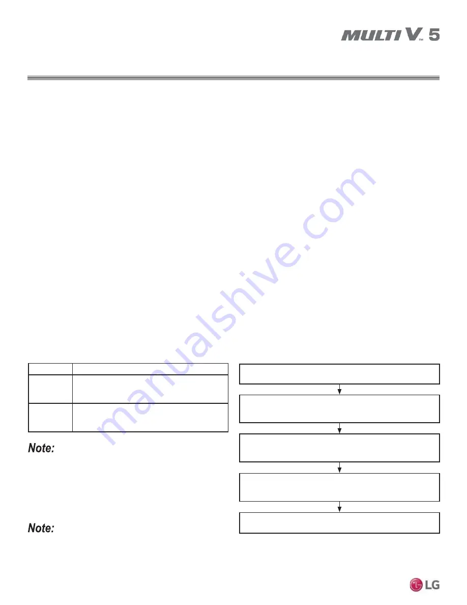 LG Multi V 5 Service Manual Download Page 86