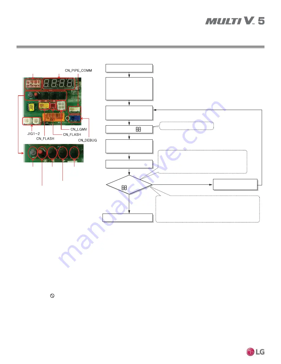 LG Multi V 5 Service Manual Download Page 104