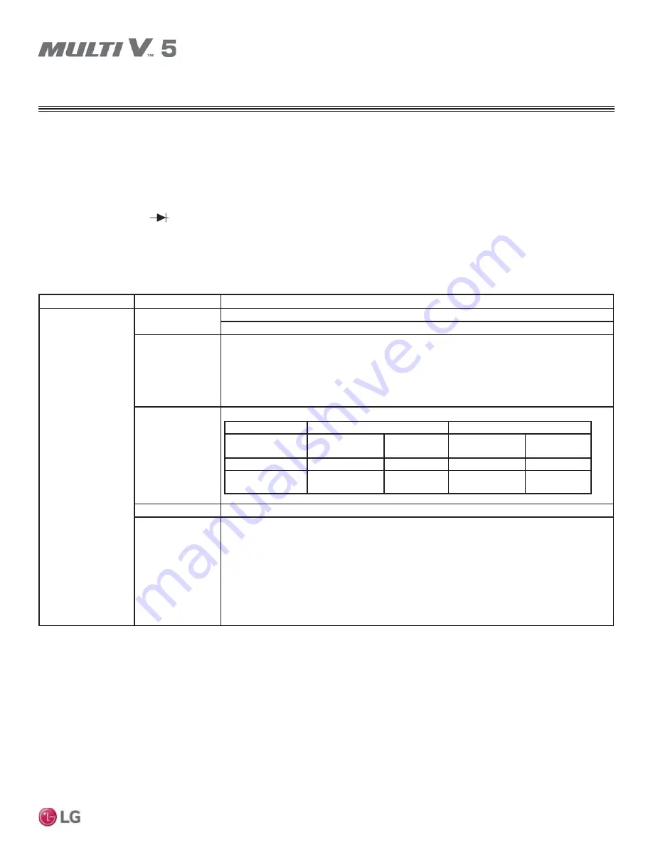 LG Multi V 5 Service Manual Download Page 115