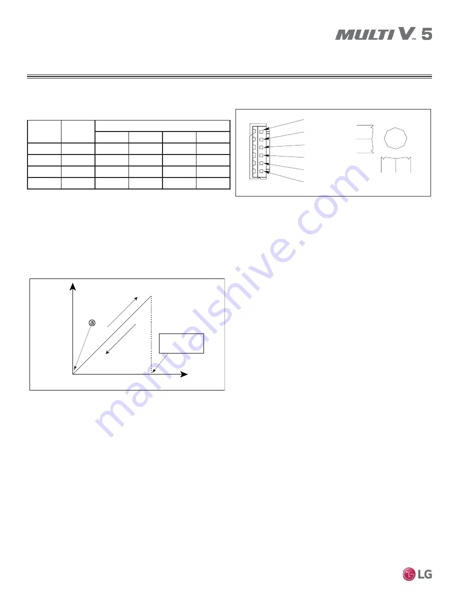 LG Multi V 5 Service Manual Download Page 116