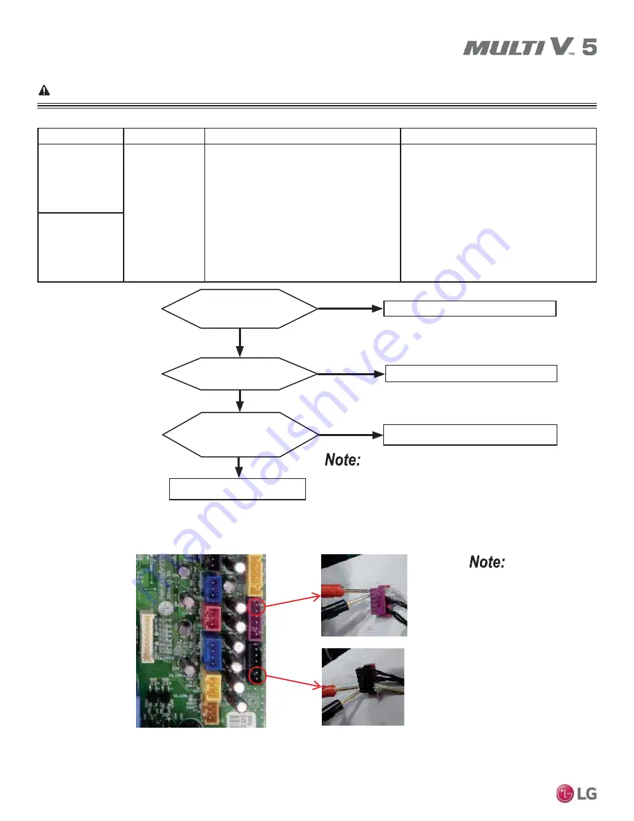 LG Multi V 5 Service Manual Download Page 160