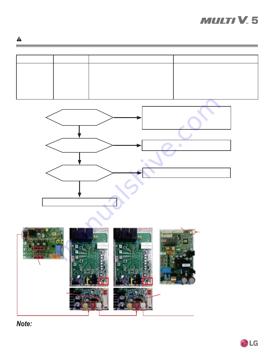 LG Multi V 5 Service Manual Download Page 170