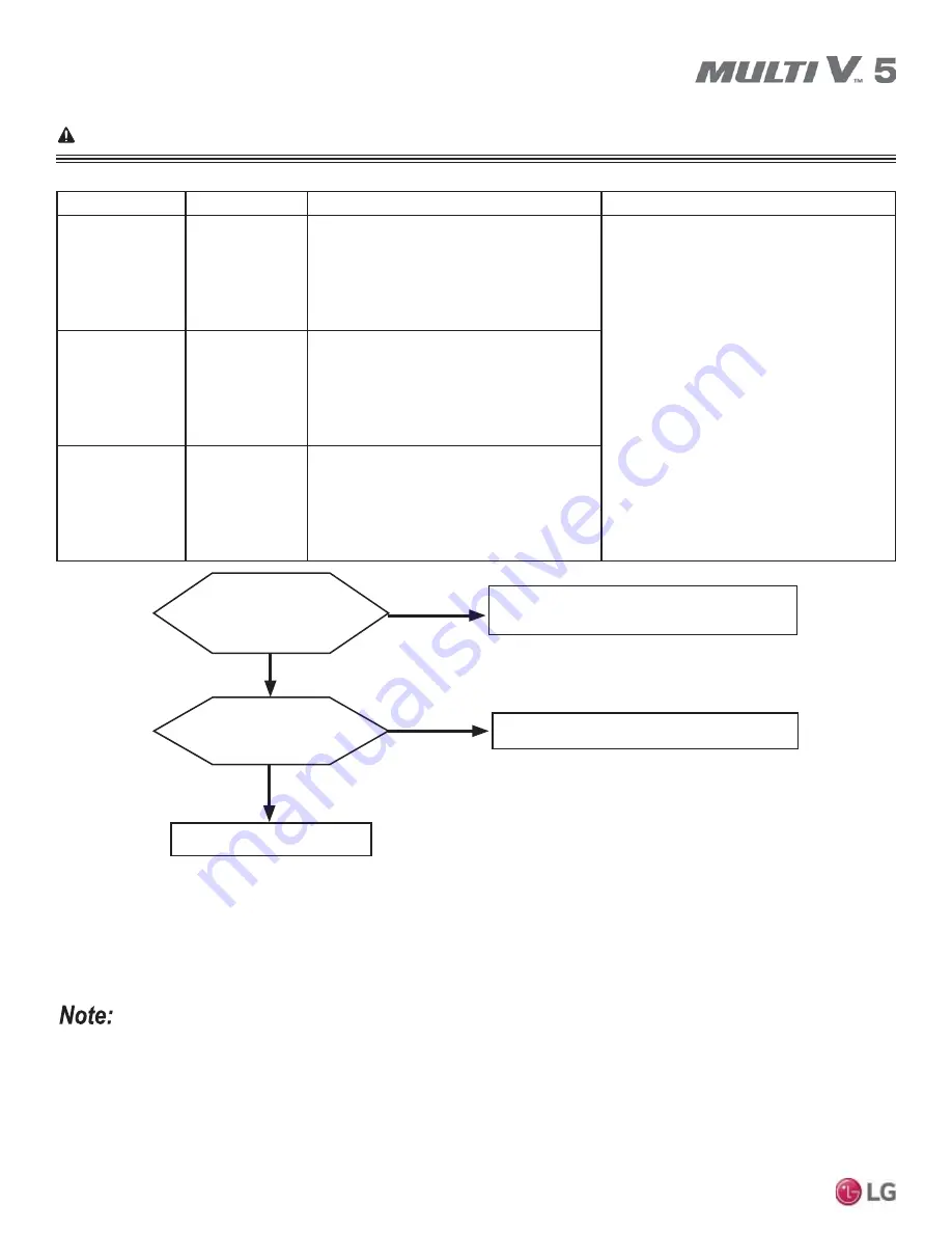 LG Multi V 5 Service Manual Download Page 190