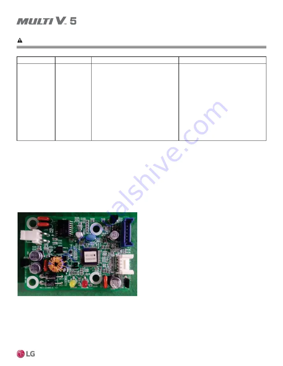 LG Multi V 5 Service Manual Download Page 205