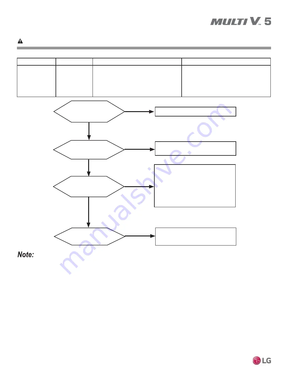 LG Multi V 5 Service Manual Download Page 206