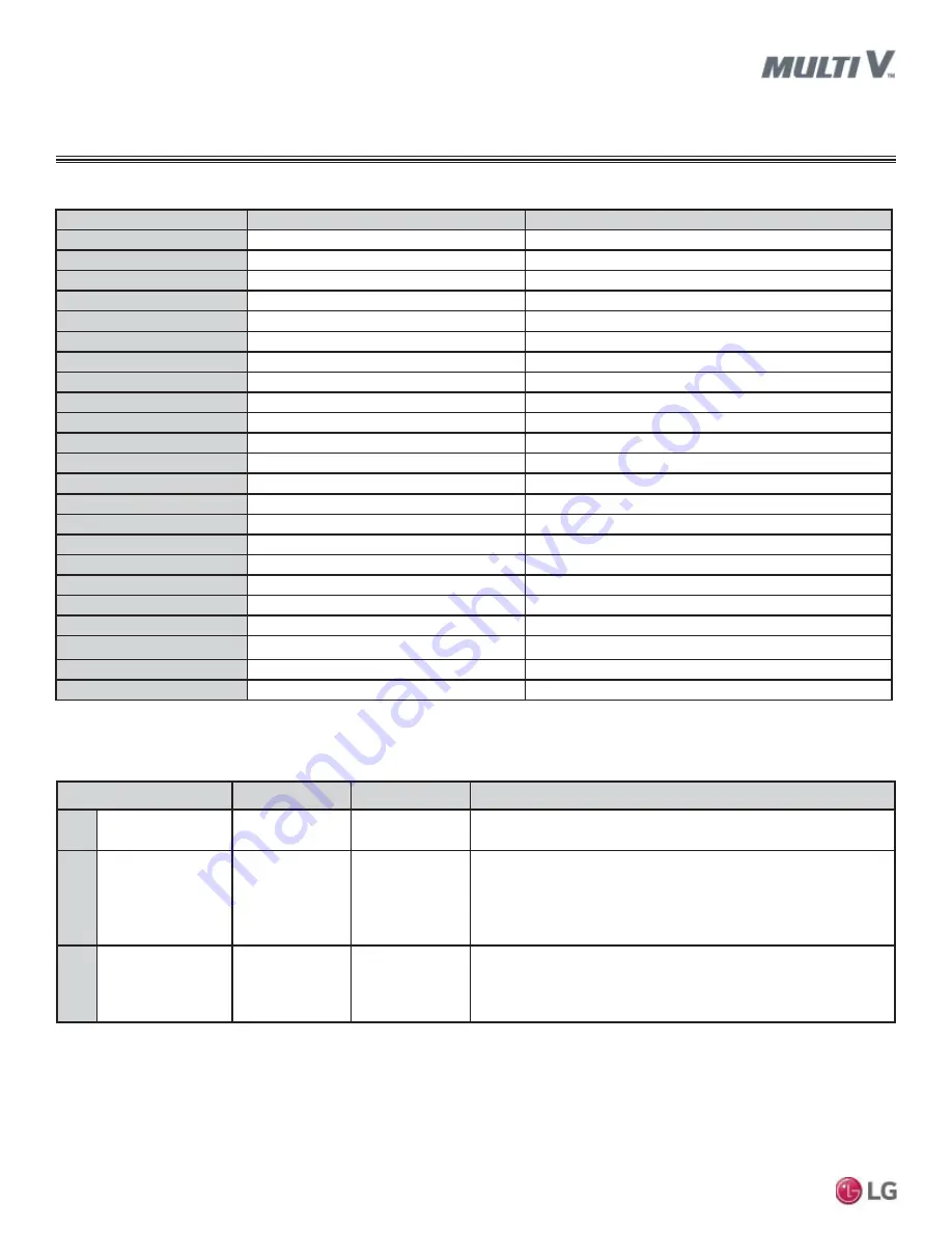 LG Multi V ARNU053TRD4 Engineering Manual Download Page 68