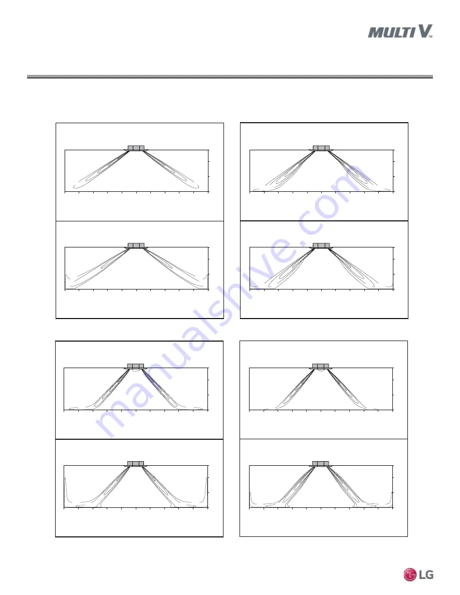 LG Multi V ARNU053TRD4 Engineering Manual Download Page 98