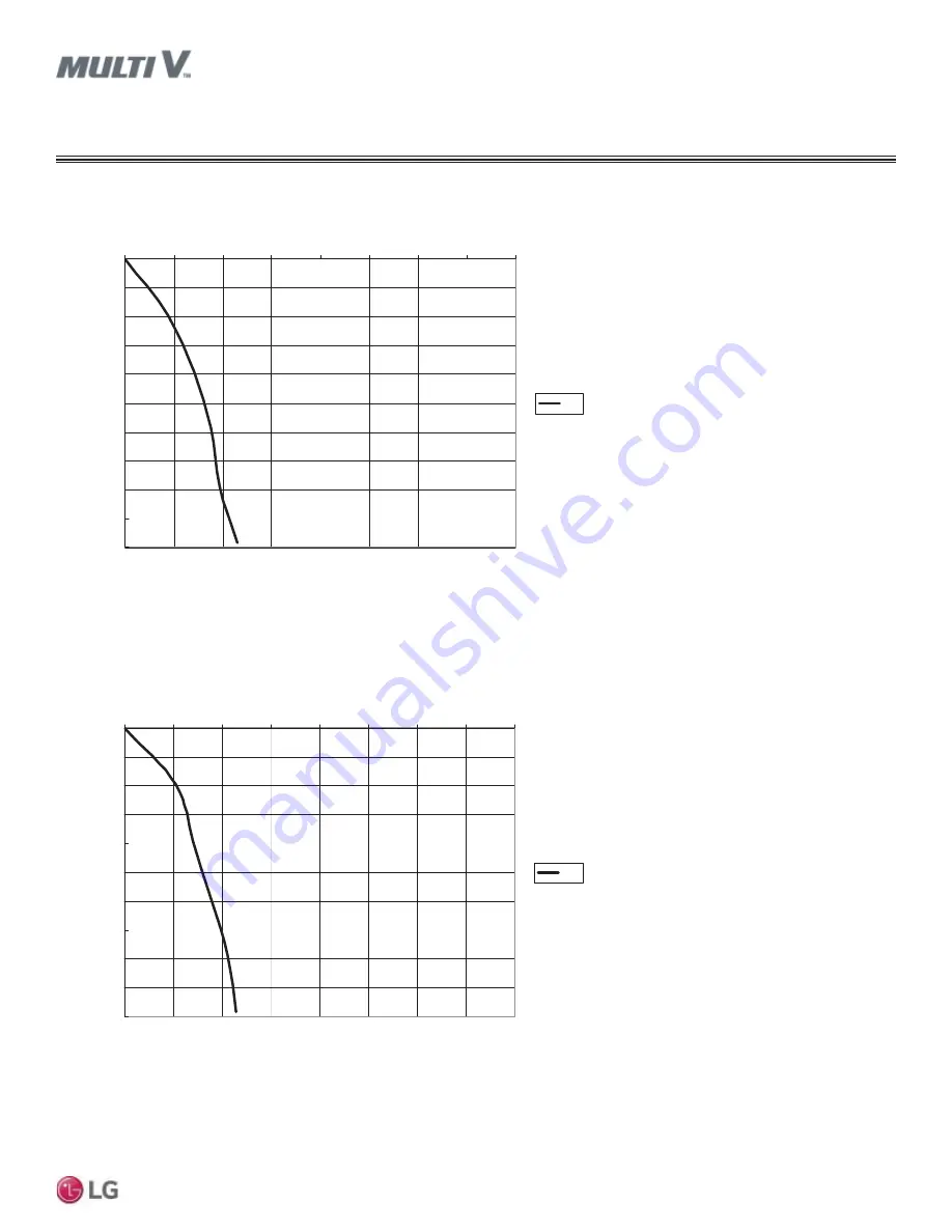 LG Multi V ARNU053TRD4 Engineering Manual Download Page 109