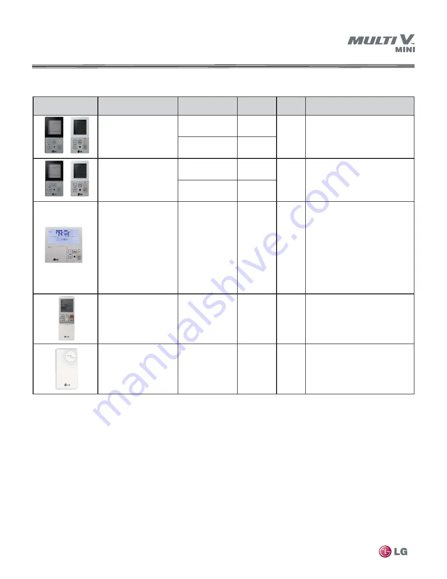 LG Multi V mini Engineering Manual Download Page 18