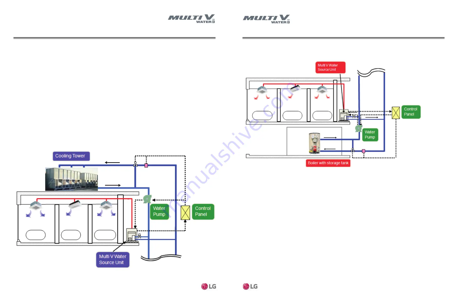 LG Multi V Water V ARWM072CAS5 Engineering Manual Download Page 26