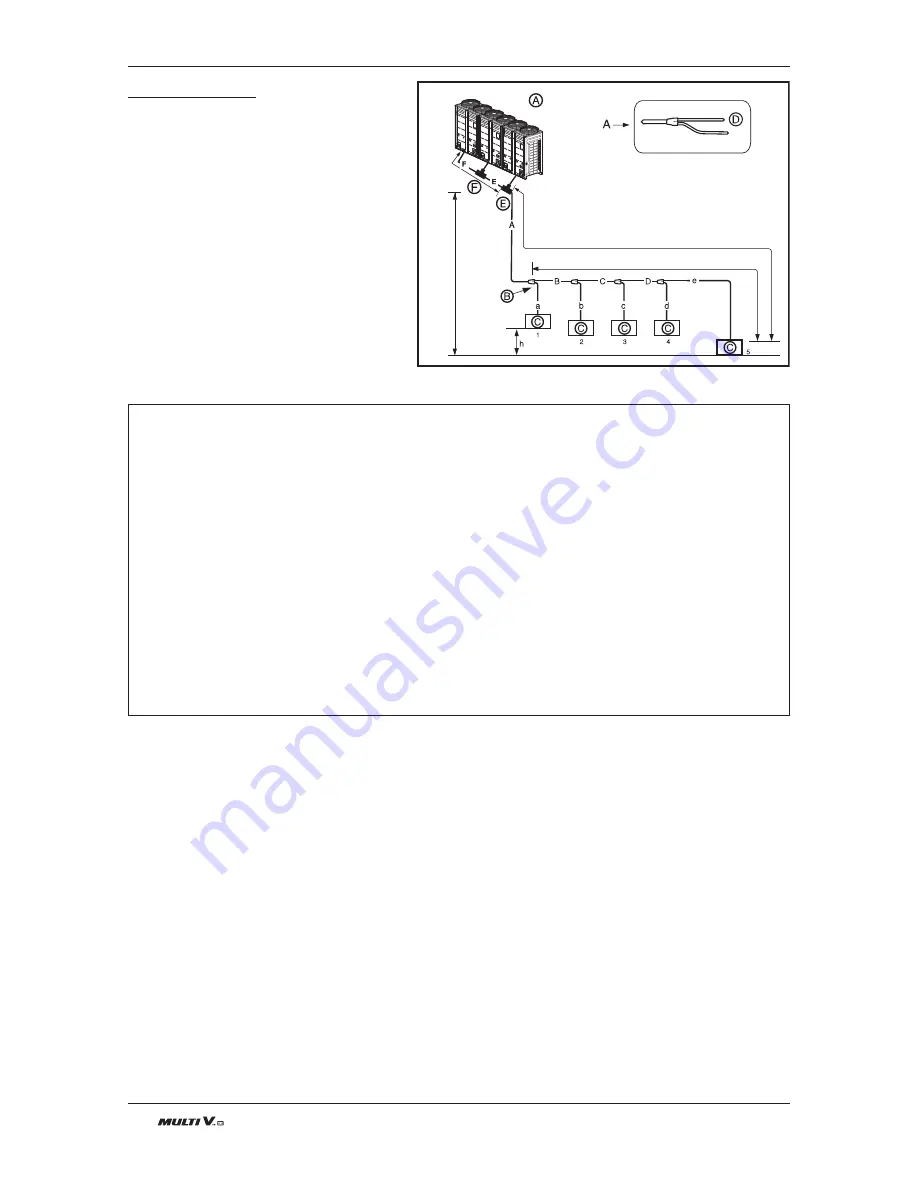 LG Multi V Installation Manual Download Page 32