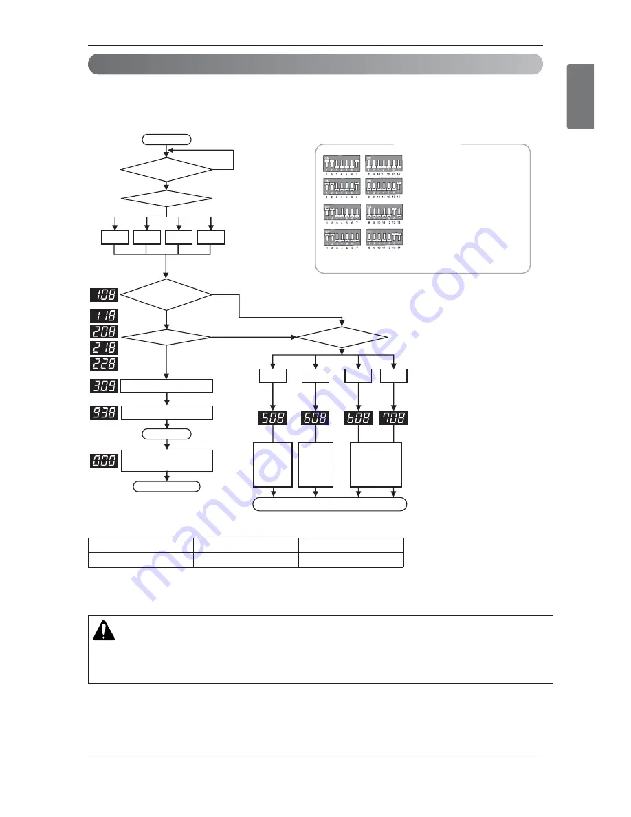 LG Multi V Installation Manual Download Page 83