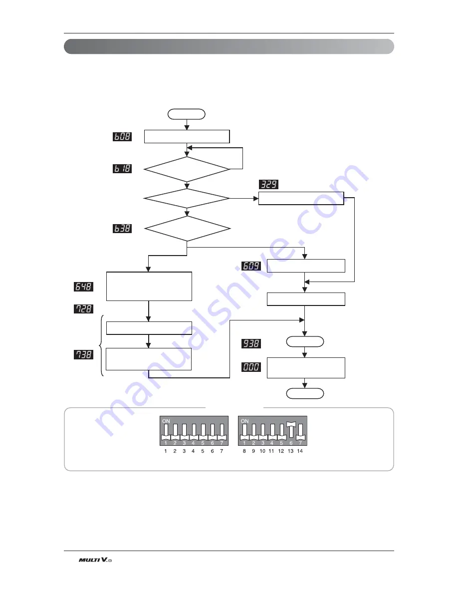 LG Multi V Installation Manual Download Page 88