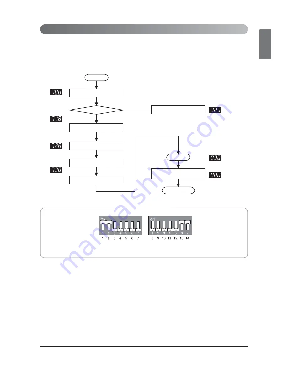 LG Multi V Installation Manual Download Page 89